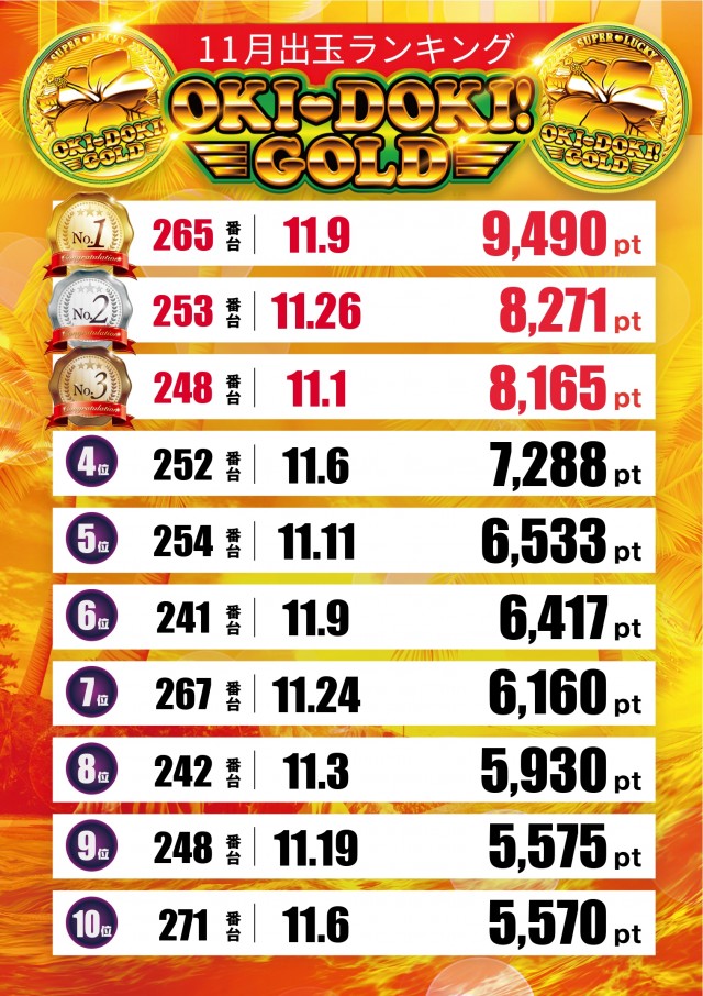 スロットテキサス段原店の最新情報画像