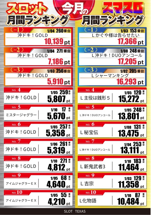 スロットテキサス段原店の最新情報画像