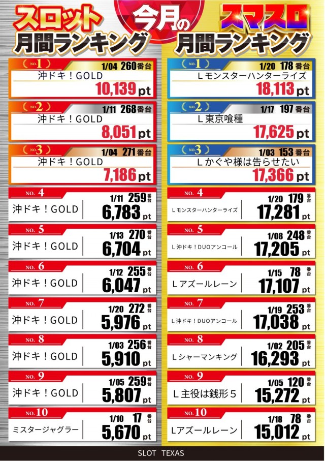スロットテキサス段原店の最新情報画像