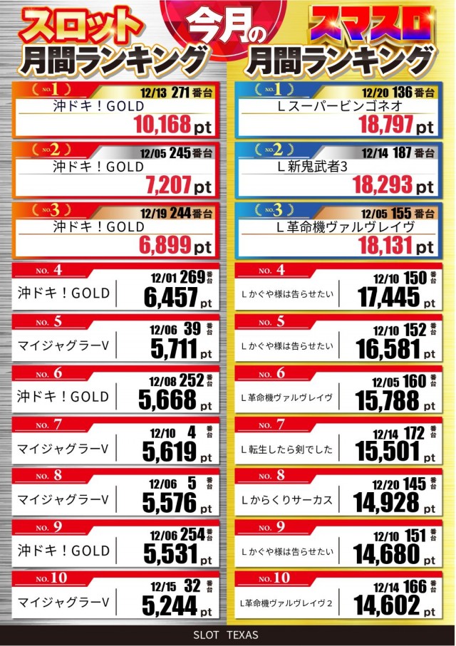 スロットテキサス段原店の最新情報画像