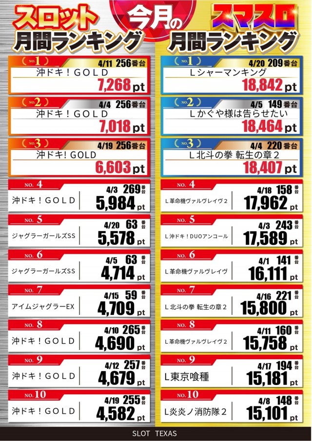 スロットテキサス段原店の最新情報画像