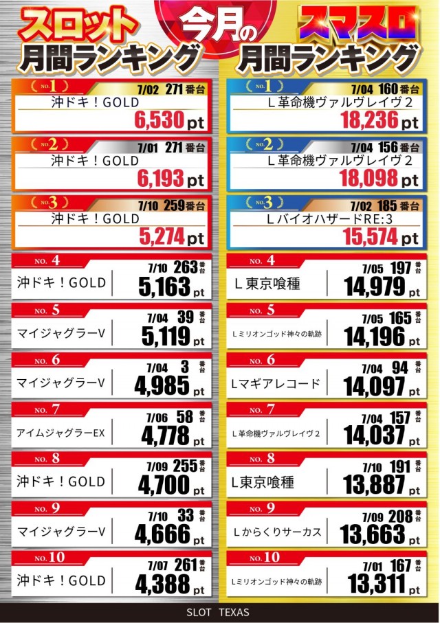 スロットテキサス段原店の最新情報画像