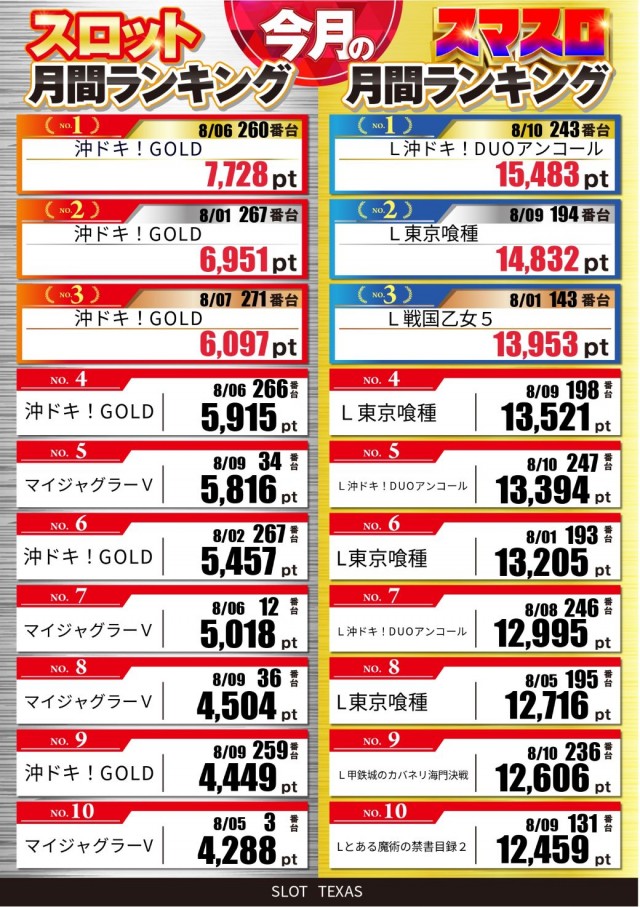スロットテキサス段原店の最新情報画像