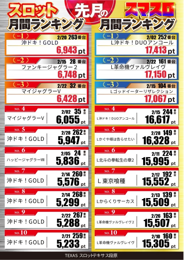 スロットテキサス段原店の最新情報画像