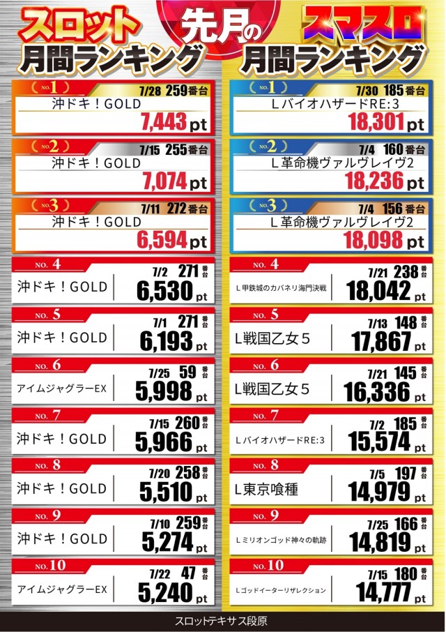 スロットテキサス段原店の最新情報画像