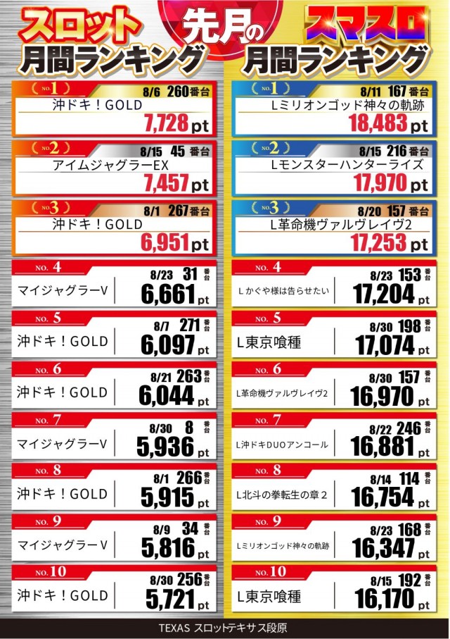 スロットテキサス段原店の最新情報画像
