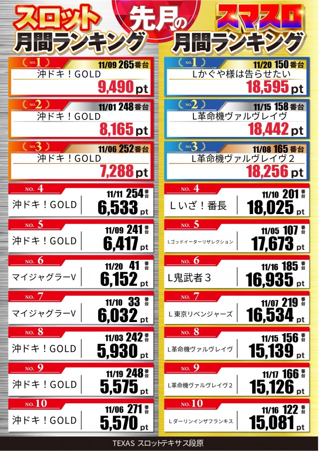 スロットテキサス段原店の最新情報画像