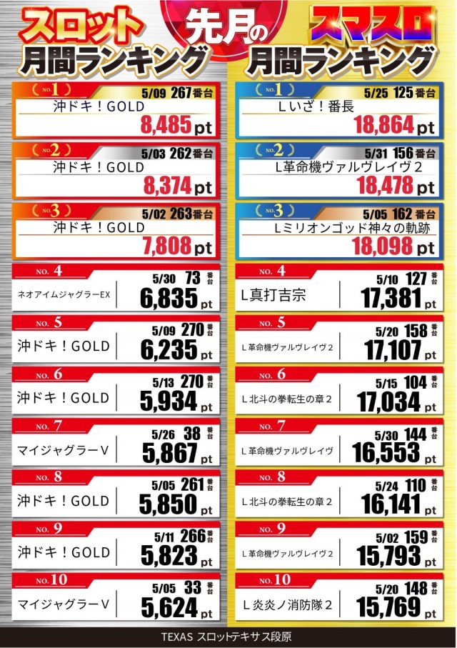 スロットテキサス段原店の最新情報画像