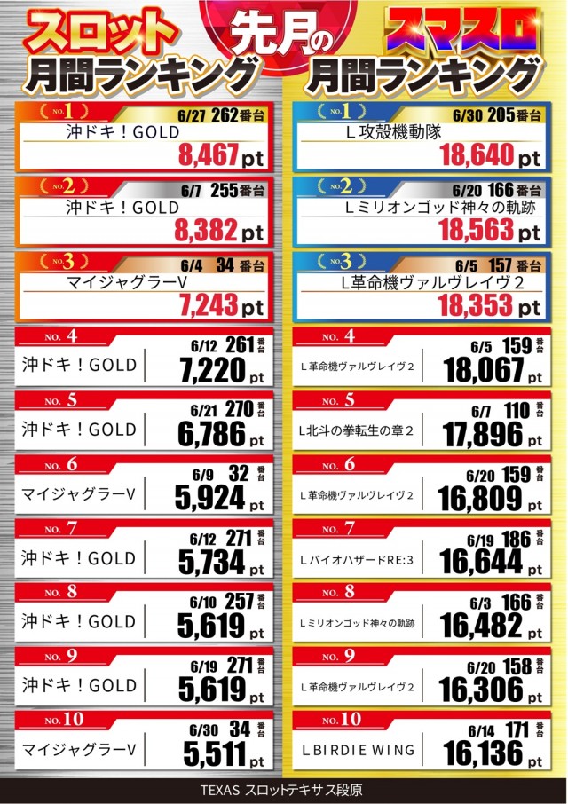 スロットテキサス段原店の最新情報画像