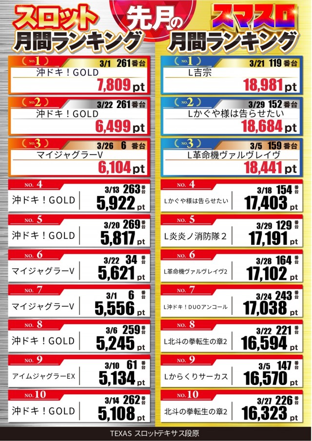 スロットテキサス段原店の最新情報画像