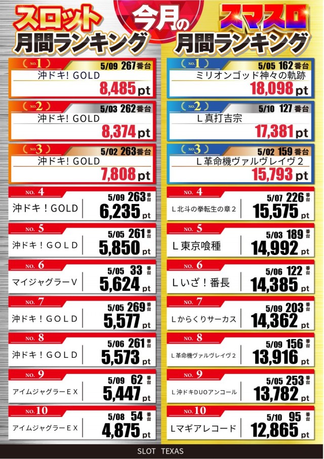 スロットテキサス段原店の最新情報画像