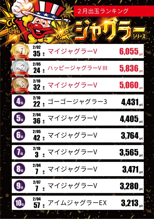 スロットテキサス段原店の最新情報画像