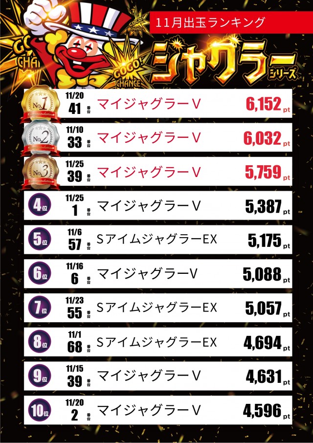 スロットテキサス段原店の最新情報画像