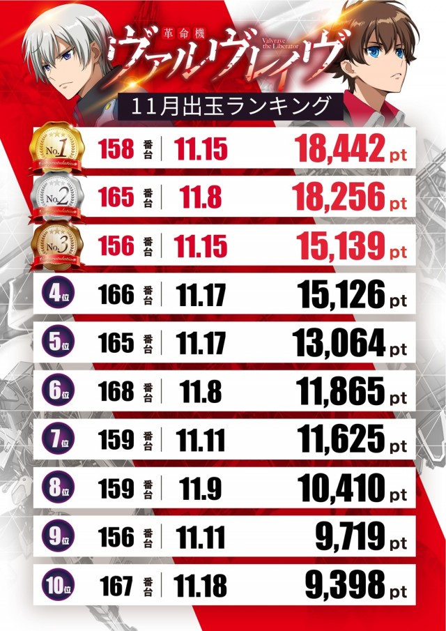 スロットテキサス段原店の最新情報画像