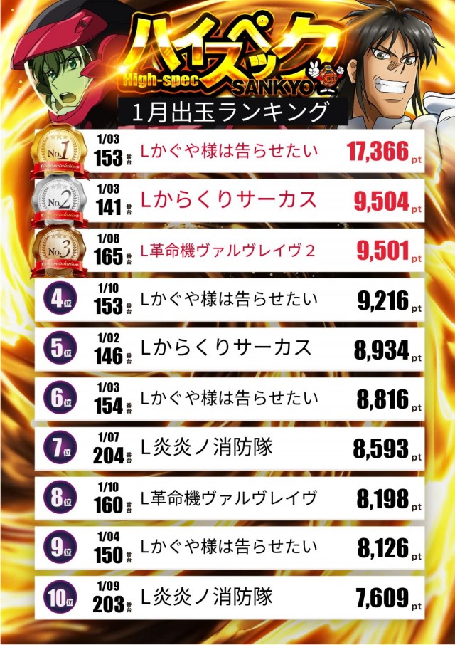 スロットテキサス段原店の最新情報画像
