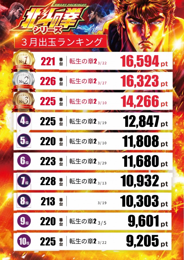 スロットテキサス段原店の最新情報画像