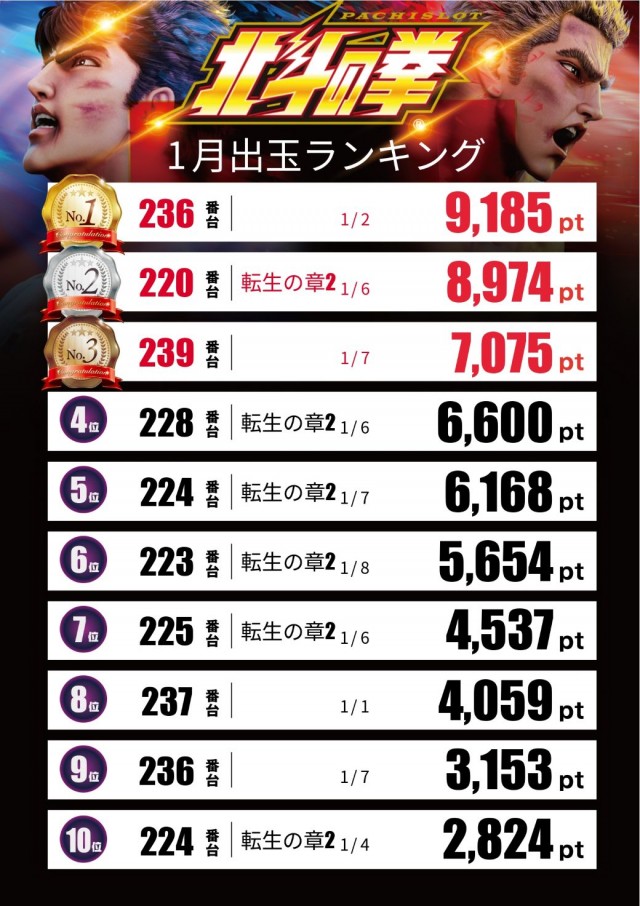 スロットテキサス段原店の最新情報画像