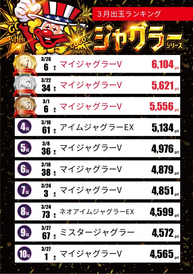 スロットテキサス段原店の最新情報画像