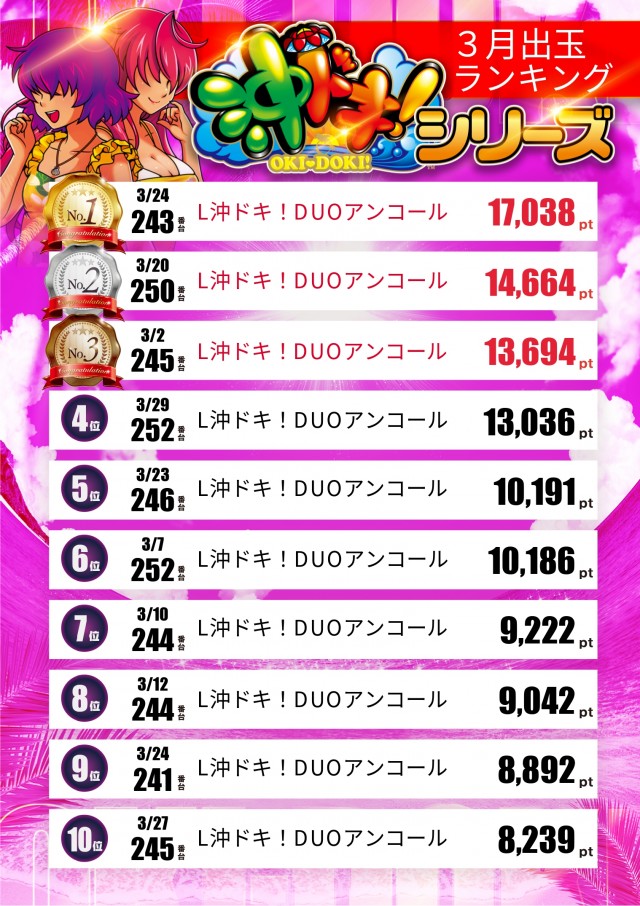 スロットテキサス段原店の最新情報画像