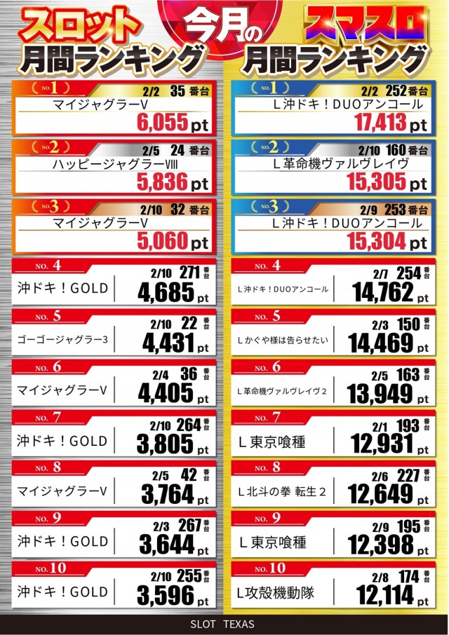 スロットテキサス段原店の最新情報画像