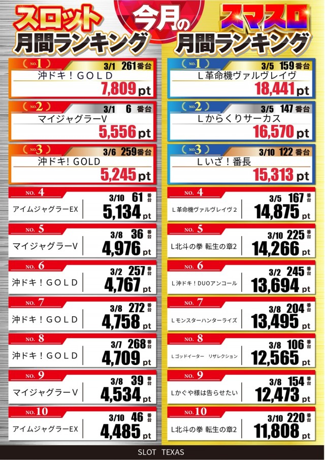スロットテキサス段原店の最新情報画像