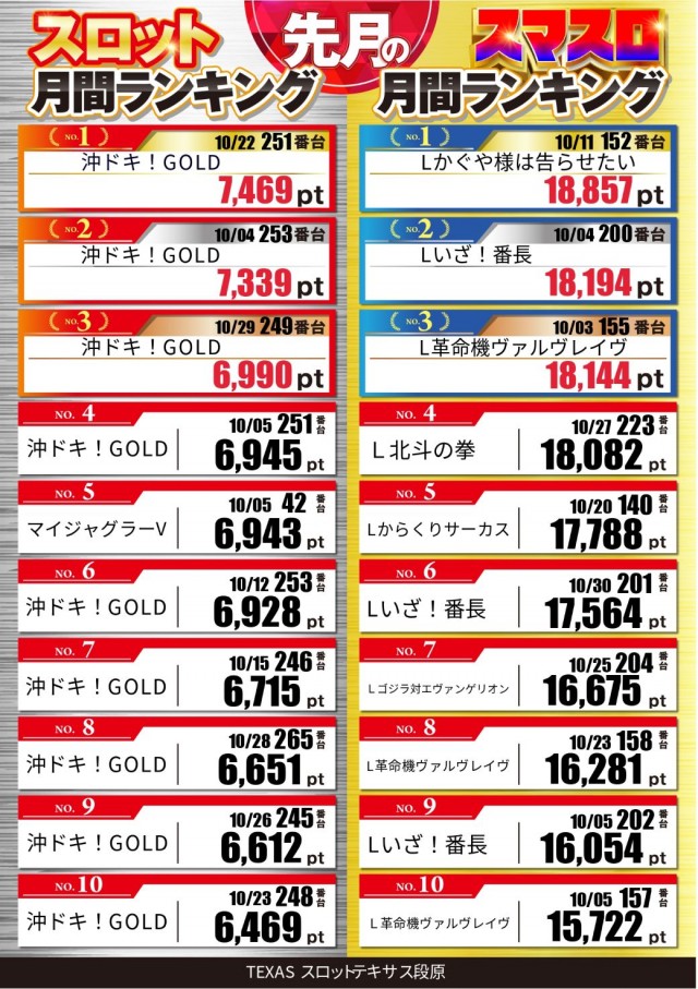 スロットテキサス段原店の最新情報画像