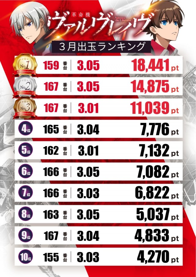 スロットテキサス段原店の最新情報画像