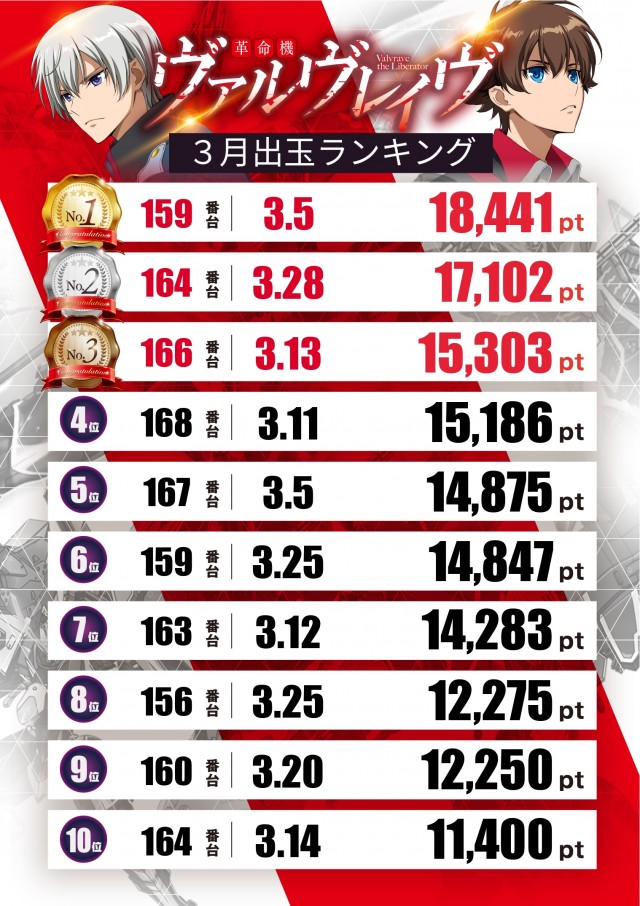 スロットテキサス段原店の最新情報画像