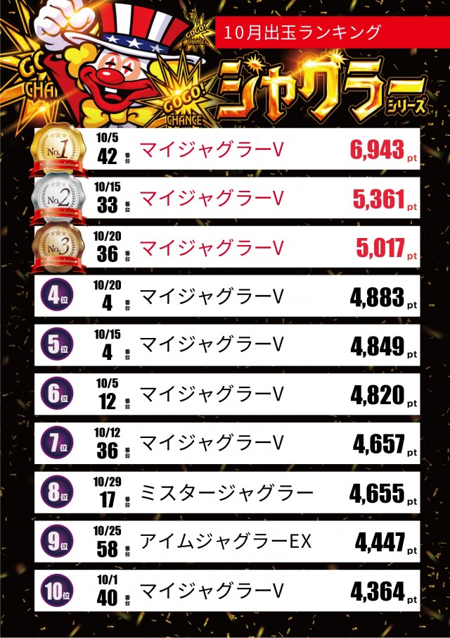 スロットテキサス段原店の最新情報画像
