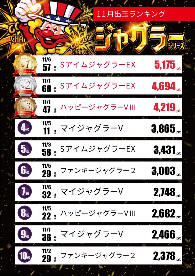 スロットテキサス段原店の最新情報画像