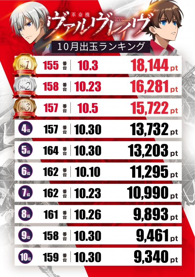 スロットテキサス段原店の最新情報画像