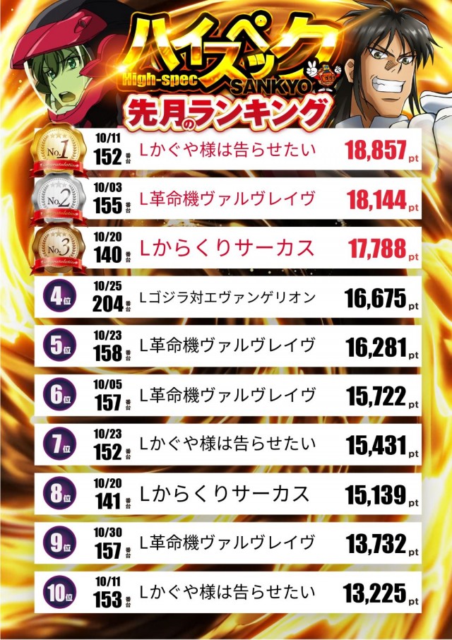 スロットテキサス段原店の最新情報画像