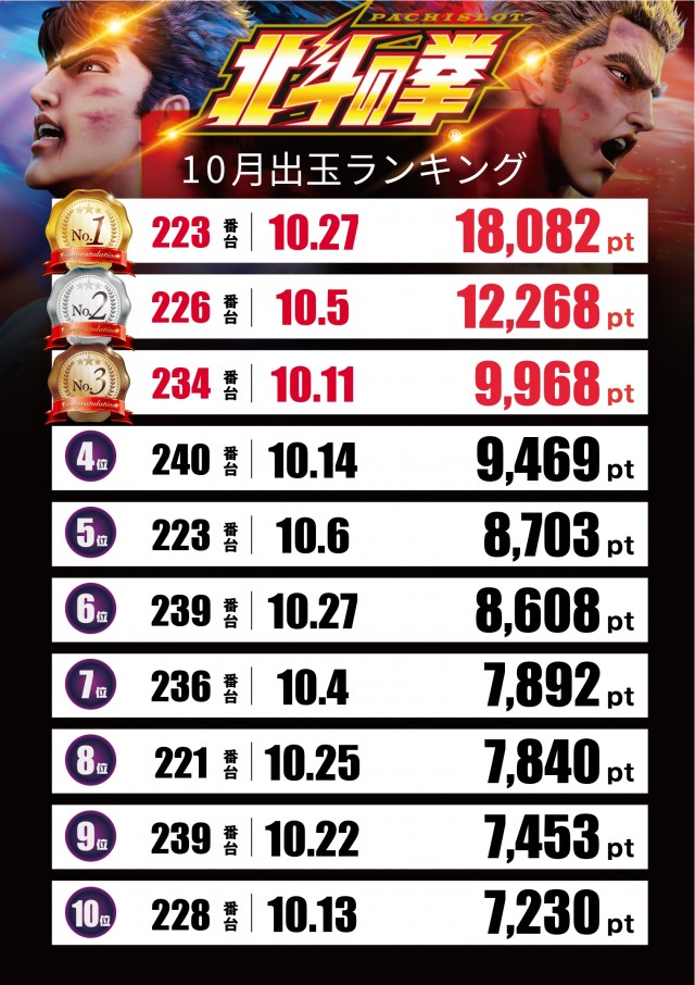 スロットテキサス段原店の最新情報画像