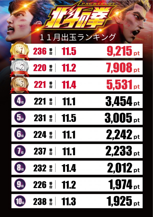 スロットテキサス段原店の最新情報画像