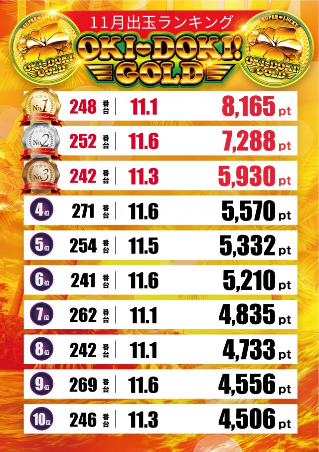 スロットテキサス段原店の最新情報画像