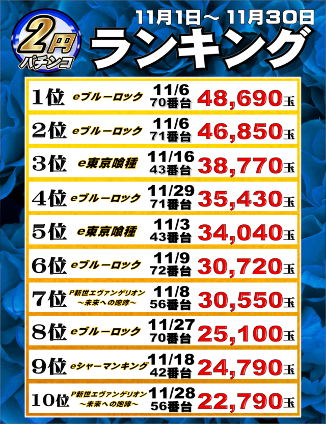 ジャンボマックス大州店の最新情報画像