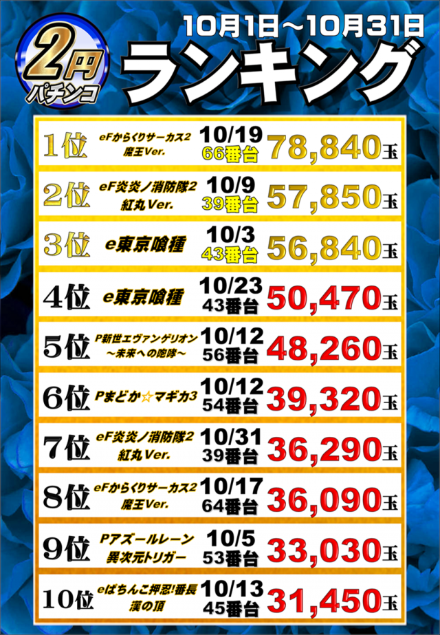 ジャンボマックス大州店の最新情報画像