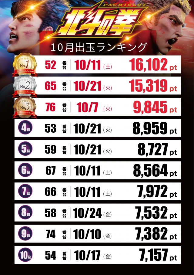 ペペルモコの最新情報画像