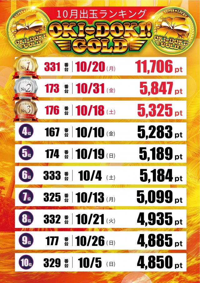 ペペルモコの最新情報画像