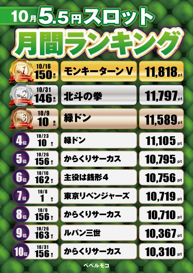 ペペルモコの最新情報画像