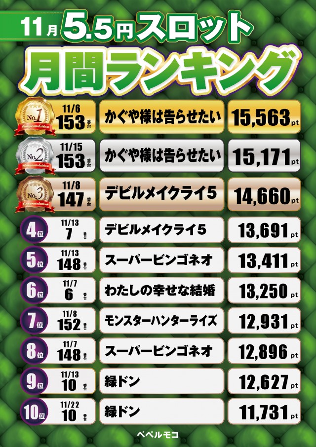 ペペルモコの最新情報画像