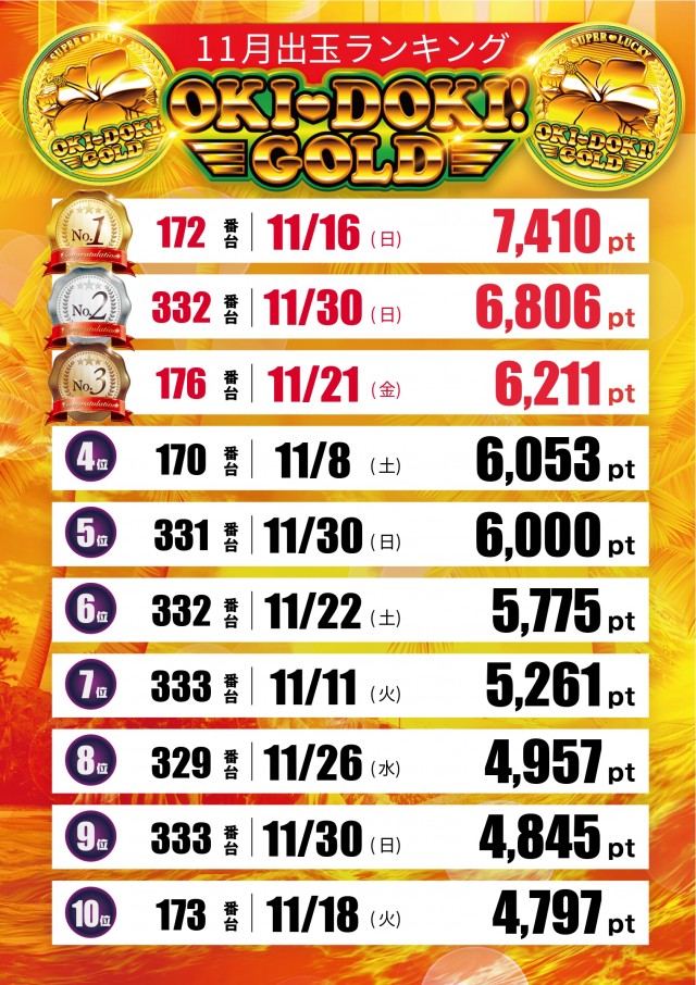 ペペルモコの最新情報画像