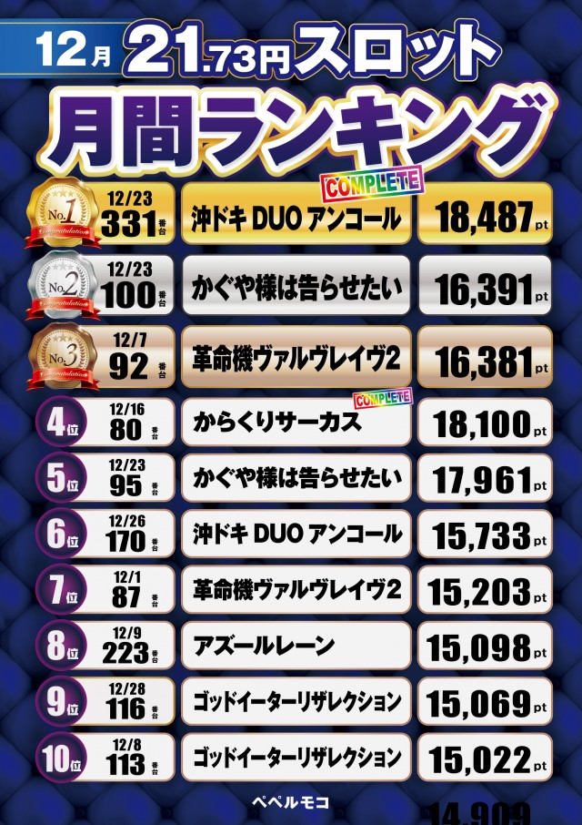 ペペルモコの最新情報画像