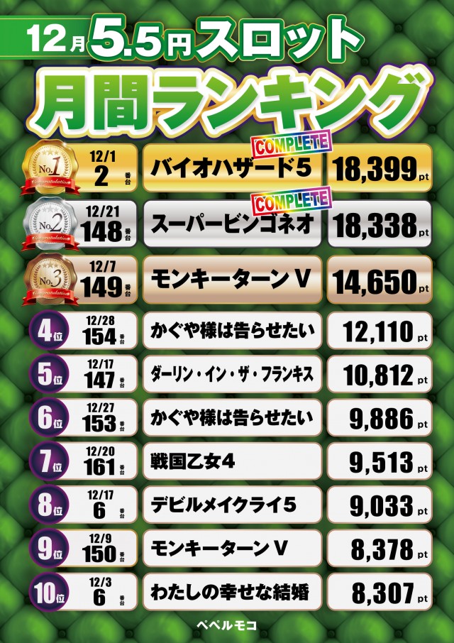 ペペルモコの最新情報画像