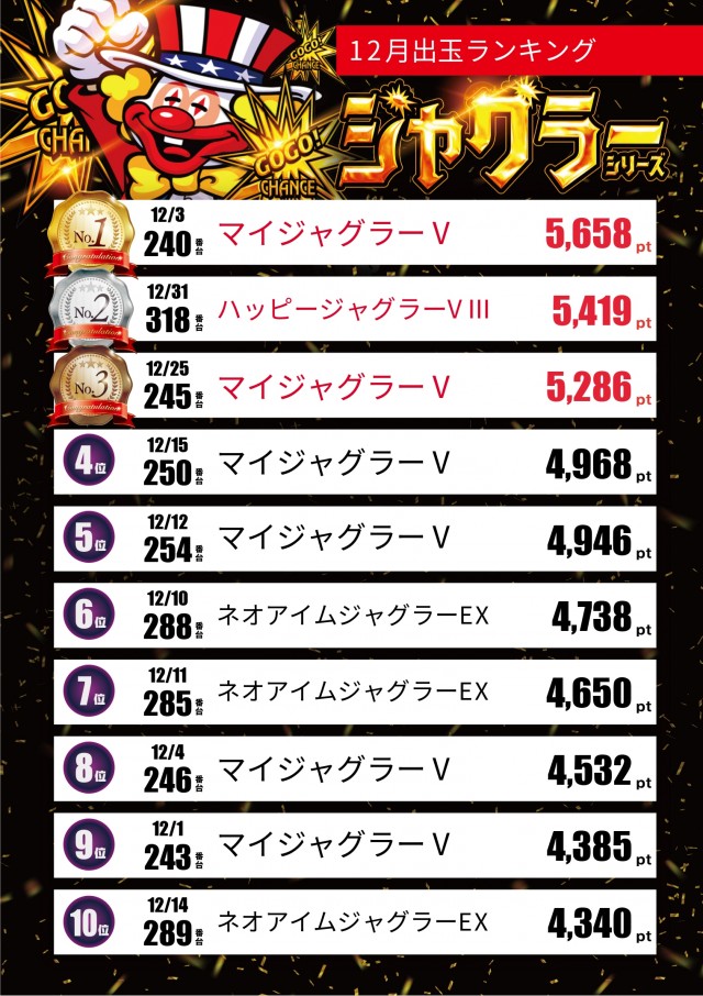 ペペルモコの最新情報画像