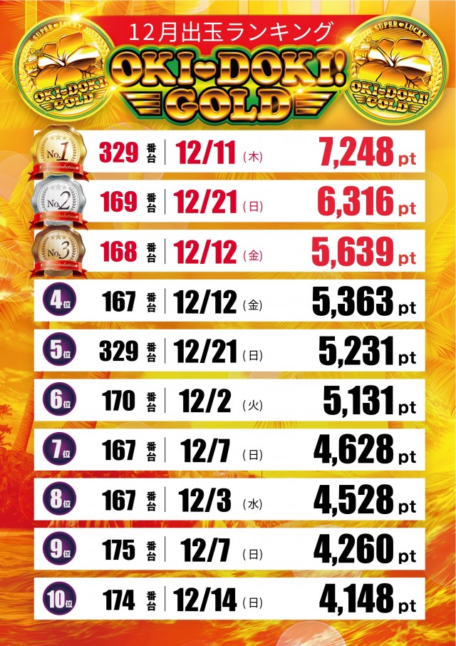 ペペルモコの最新情報画像