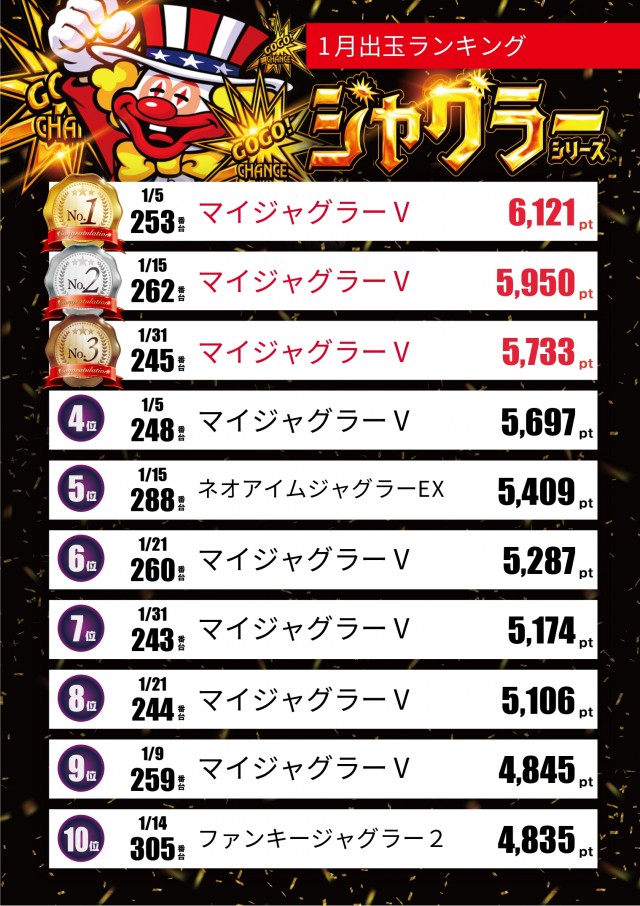 ペペルモコの最新情報画像