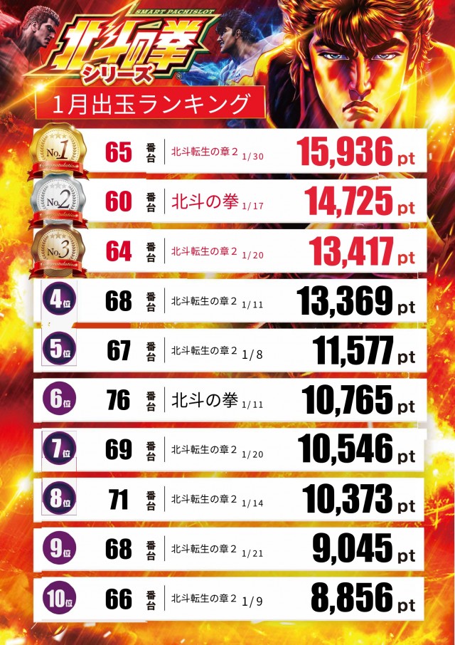 ペペルモコの最新情報画像