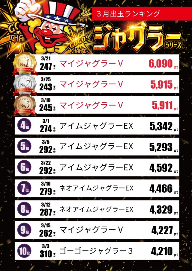 ペペルモコの最新情報画像