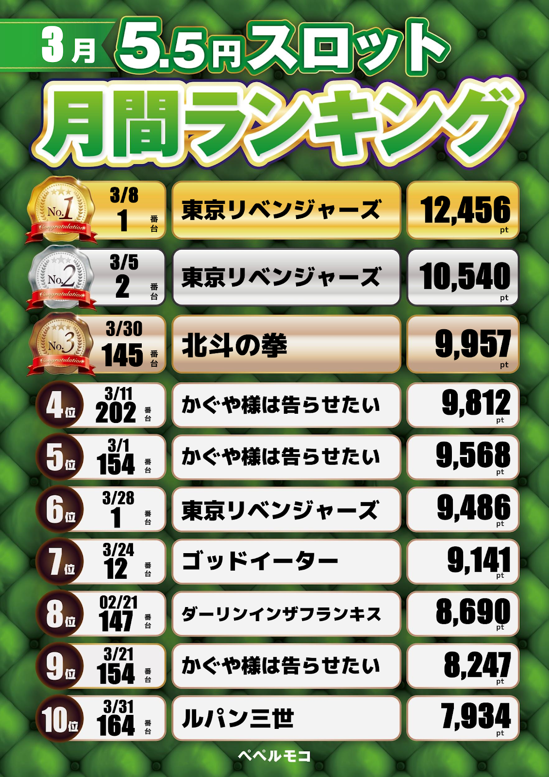 ペペルモコの最新情報画像